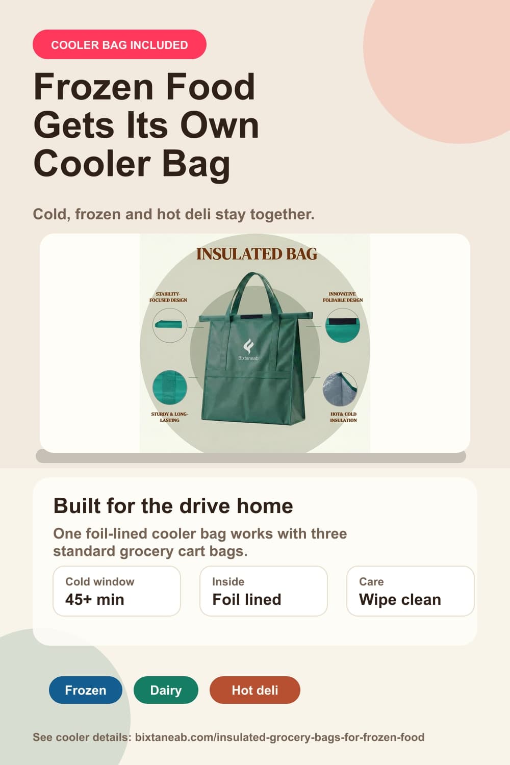Bixtaneab insulated grocery cooler bag graphic with frozen food, dairy, and hot deli use cases